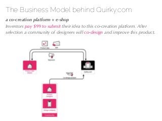 27/04/10
The Business Model behind Quirky.com
!a co-creation platform + e-shop
Inventors pay $99 to submit their idea to t...