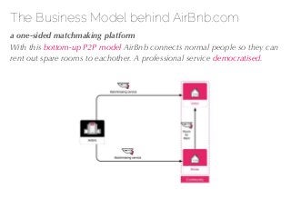 27/04/10
The Business Model behind AirBnb.com
!a one-sided matchmaking platform
With this bottom-up P2P model AirBnb conne...