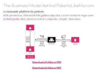 27/04/10
The Business Model behind PatientsLikeMe.com
!a community platform for patients
With permission, PatientsLikeMe g...