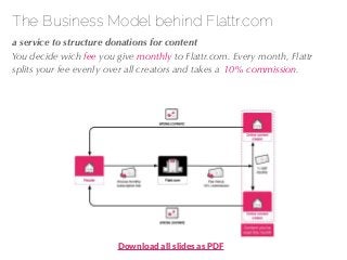 27/04/10
The Business Model behind Flattr.com
!a service to structure donations for content
You decide wich fee you give m...