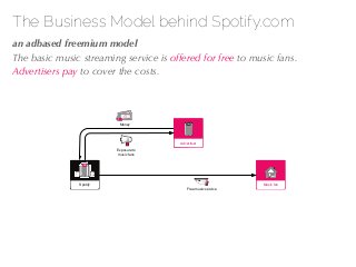 27/04/10
The Business Model behind Spotify.com
!an adbased freemium model
The basic music streaming service is offered for...