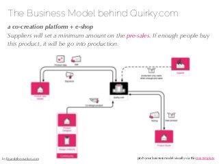 27/04/10
The Business Model behind Quirky.com
!a co-creation platform + e-shop
Suppliers will set a minimum amount on the ...