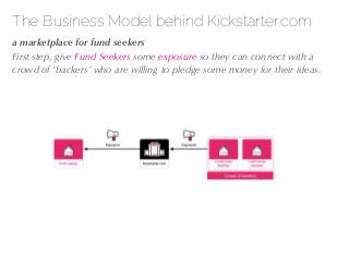 27/04/10
The Business Model behind Kickstarter.com
!a marketplace for fund seekers
First step, give Fund Seekers some expo...