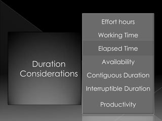 Effort hours

    Working Time

    Elapsed Time

     Availability

Contiguous Duration

Interruptible Duration

    Productivity
 