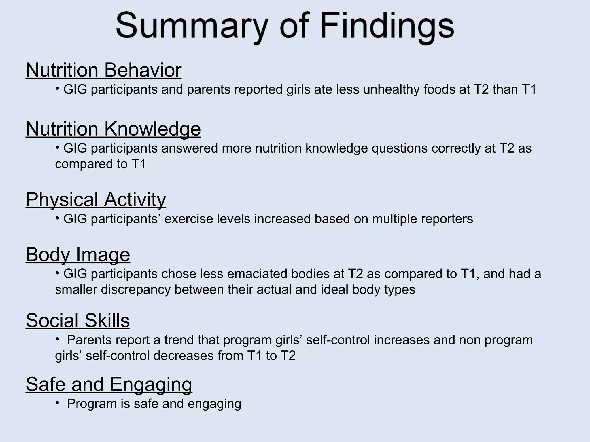 Nutrition Behavior GIG participants and parents reported girls ate less unhealthy foods at T2 than T1 Nutrition Knowledge GIG participants answered more nutrition knowledge questions correctly at T2 as compared to T1 Physical Activity GIG participants’ exercise levels increased based on multiple reporters Body Image GIG participants chose less emaciated bodies at T2 as compared to T1, and had a smaller discrepancy between their actual and ideal body types Social Skills Parents report a trend that program girls’ self-control increases and non program girls’ self-control decreases from T1 to T2 Safe and Engaging Program is safe and engaging 