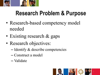 Research Problem & PurposeResearch-based competency model neededExisting research & gapsResearch objectives:Identify & describe competenciesConstruct a modelValidate2