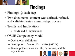 FindingsFindings @ each stepTwo documents; content was defined, refined, and validated using a multi-step processTrends and Implications5 trends and 7 implicationsOSUE Competency ModelOperational definitionsDescription of areas of expertise (AOEs)14 competencies with a title, definition, and 3-8 key actions6