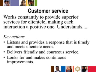 Customer serviceWorks constantly to provide superior services for clientele, making each interaction a positive one. Understands.... Key actions Listens and provides a response that is timely and meets clientele needs. Delivers friendly and courteous service.Looks for and makes continuous improvements.9