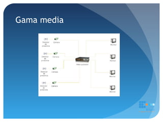 2010 netblue ingenieros   cctv