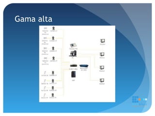 2010 netblue ingenieros   cctv