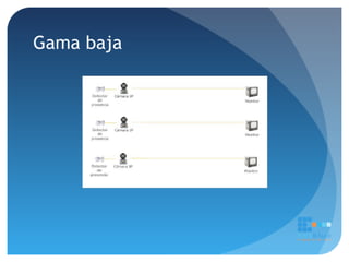 2010 netblue ingenieros   cctv