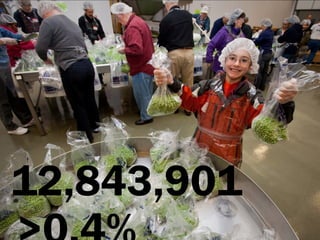12,843,901
 
