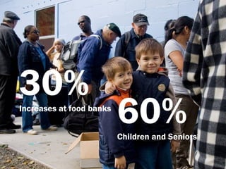 25%
30%Increases at food banks
60%Children and Seniors
 