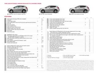 2010 Nissan Rogue Fort Worth PPT