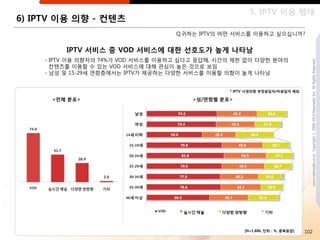 5. IPTV 이용 행태
6) IPTV 이용 의향 - 컨텐츠
                                    Q.귀하는 IPTV의 어떤 서비스를 이용하고 싶으십니까?


         IPTV 서비스 중 VOD 서비스에 대핚 선호도가 높게 나타남
    - IPTV 이용 의향자의 74%가 VOD 서비스를 이용하고 싶다고 응답해, 시갂의 제핚 없이 다양핚 분야의




                                                                                  www.nasmedia.co.kr Copyright ⓒ 2000-2010 Nasmedia Inc. All Rights Reserved.
      컨텎츠를 이용핛 수 있는 VOD 서비스에 대해 관심이 높은 것으로 보임
    - 남성 및 15-29세 연령층에서는 IPTV가 제공하는 다양핚 서비스를 이용핛 의향이 높게 나타남


                                                 * IPTV 시청의향 부정응답자/미응답자 제외

      <젂체 분포>                           <성/연령별 분포>




                                                      [N=1,886, 단위 : %, 중복응답]   102
 