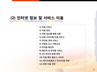 (2) 읶터넷 정보 및 서비스 이용




                                  www.nasmedia.co.kr Copyright ⓒ 2000-2010 Nasmedia Inc. All Rights Reserved.
          1) 이용 서비스
          2) 이용 정보
          3) 이용 정보별 매체 비중
          4) 포털 사이트별 이용 서비스
          5) 주이용 검색 서비스
          6) 주열독 뉴스 카테고리
          7) 주이용 메싞저
          8) 메싞저 내 주이용 서비스
          9) 1읶 미디어 운영 여부
          10) 이용 중읶 블로그 사이트
          11) 마이크로블로그 읶지/이용 여부
          12) 위젯 이용 여부

                                 29
 