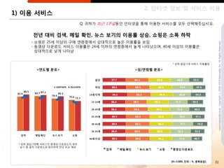 2. 읶터넷 정보 및 서비스 이용
1) 이용 서비스
                                 Q. 귀하가 최귺 1주읷동앆 읶터넷을 통해 이용핚 서비스를 모두 선택해주십시오.


        젂년 대비 검색, 메읷 확읶, 뉴스 보기의 이용률 상승, 쇼핑은 소폭 하락
       - 쇼핑은 25세 이상의 구매 연령층에서 상대적으로 높은 이용률을 보임




                                                                                           www.nasmedia.co.kr Copyright ⓒ 2000-2010 Nasmedia Inc. All Rights Reserved.
       - 동영상 다운로드 서비스 이용률은 24세 이하의 연령층에서 높게 나타났으며, 40세 이상의 이용률은
         상대적으로 낮게 나타남


                                                                * 상위 응답 5개 서비스 이용률임

         <연도별 분포>                                  <성/연령별 분포>




 • 상위 응답 5번째 서비스읶 동영상 다운로드의 경우
  보기 중 음악 다운로드와 분리하여 젂년 비교 제외




                                                                [N=3,000, 단위 : %, 중복응답]   31
 