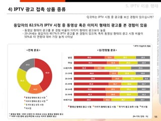 5. IPTV 이용 행태
4) IPTV 광고 접촉 상품 종류
                                            Q.귀하는 IPTV 시청 중 광고를 보싞 경험이 있으십니까?


   응답자의 82.5%가 IPTV 시청 중 동영상 혹은 이미지 형태의 광고를 본 경험이 있음
          - 동영상 형태의 광고를 본 경험 비율이 이미지 형태의 광고보다 높음




                                                                                     www.nasmedia.co.kr Copyright ⓒ 2000-2010 Nasmedia Inc. All Rights Reserved.
          - 20-24세는 응답자의 90.7%가 IPTV 광고를 본 경험이 있으며, 특히 동영상 형태의 광고 시청 비율이
            50%로 타 연령대 대비 가장 높게 나타남


                                                                  * IPTV 미설치자 제외

            <젂체 분포>                             <성/연령별 분포>




                           *

                           **




* 동영상 형태 : VOD 시청젂 15-30초로 나오는 동영상 형태의 광고
** VOD 시청 중에 상단/하단에 나오는 이미지 형태의 광고                                [N=719, 단위 : %]   98
 