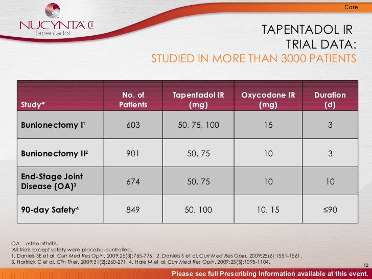 Tapentadol 100 mg ir