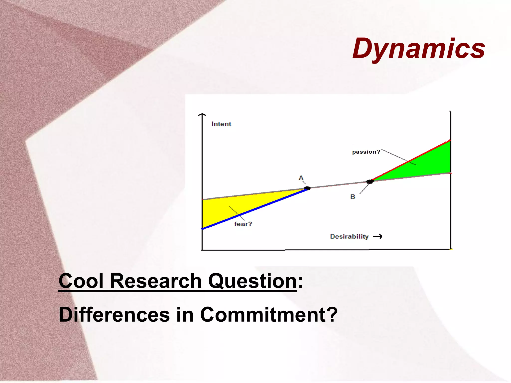 Dynamics
Cool Research Question:
Differences in Commitment?
 