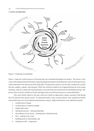 48          Leaders building professional learning communities

3. Cycles of exploration




Figure 1. Exploring our leadership


Figure 1 maps the cyclical process of learning that was developed throughout the project. The arrows in the
centre of the diagram denote the leaders exploring and pondering their leadership roles, and considering how they
could experiment with and nurture their leadership. This generative process was not only cumulatively cyclical
but also complex, organic, and emergent. While the reflection tended to be triggered during the focus group
meetings, much of it, along with experimentation, occurred in the interval between the scheduled meetings. The
process also involved a number of stimuli and inputs that were fed into the process as described below.
          One such stimuli related to the peer interviews based on appreciative inquiry questions held during
the first and last focus group session. As mentioned earlier, many common themes were synthesised and the
transcribed interviews were analysed using thematic analysis. Eight initial themes were identified, namely:
     1.     transformative change;
     2.     creating space to empower people;
     3.     deeply held values;
     4.     sharing the journey – sharing leadership;
     5.     the influence of our stories – looking back, looking forward;
     6.     flow – getting in the ‘zone’;
     7.     building positive relationships; and
     8.     walking our talk – congruence.
 