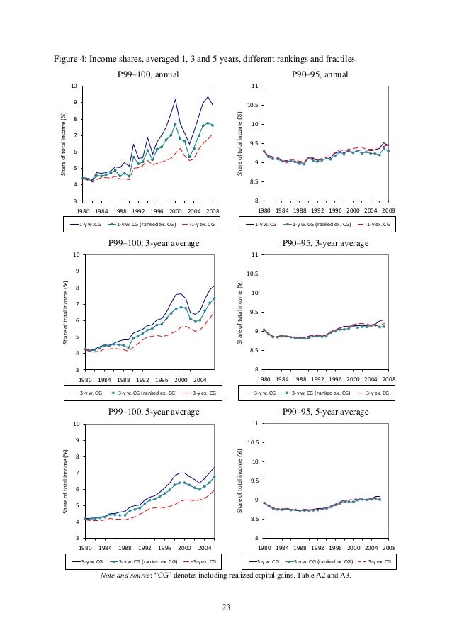 the role of capitalists Venture capitalists take a monitoring role, the role of venture capital in the creation of public companies: evidence from the going-public process (1990. the role of capitalists Venture capitalists take a monitoring role, the role of venture capital in the creation of public companies: evidence from the going-public process (1990.