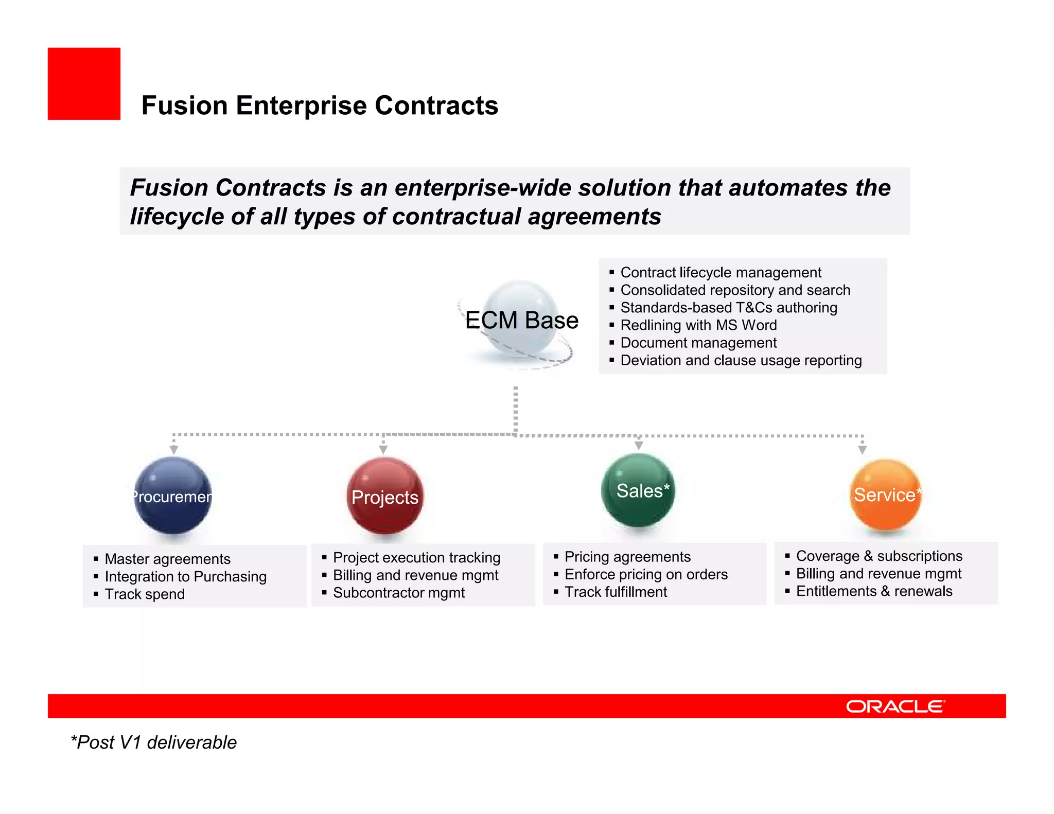 Fusion Enterprise Contracts


       Fusion Contracts is an enterprise-wide solution that automates the
       lifecycle of all types of contractual agreements

                                                                     Contract lifecycle management
                                                                     Consolidated repository and search
                                                                     Standards-based T&Cs authoring
                                                    ECM Base         Redlining with MS Word
                                                                     Document management
                                                                     Deviation and clause usage reporting




       Procurement                Projects                          Sales*                             Service*


    Master agreements           Project execution tracking   Pricing agreements                Coverage & subscriptions
    Integration to Purchasing   Billing and revenue mgmt     Enforce pricing on orders         Billing and revenue mgmt
    Track spend                 Subcontractor mgmt           Track fulfillment                 Entitlements & renewals




*Post V1 deliverable
 