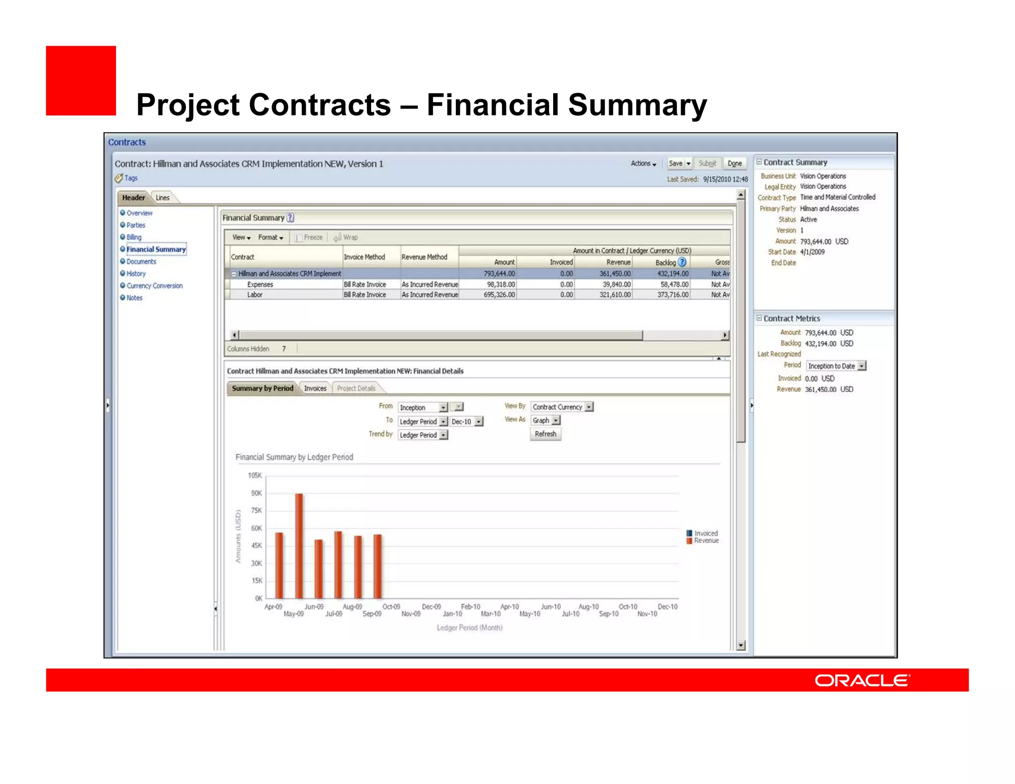 Project Contracts – Financial Summary
 