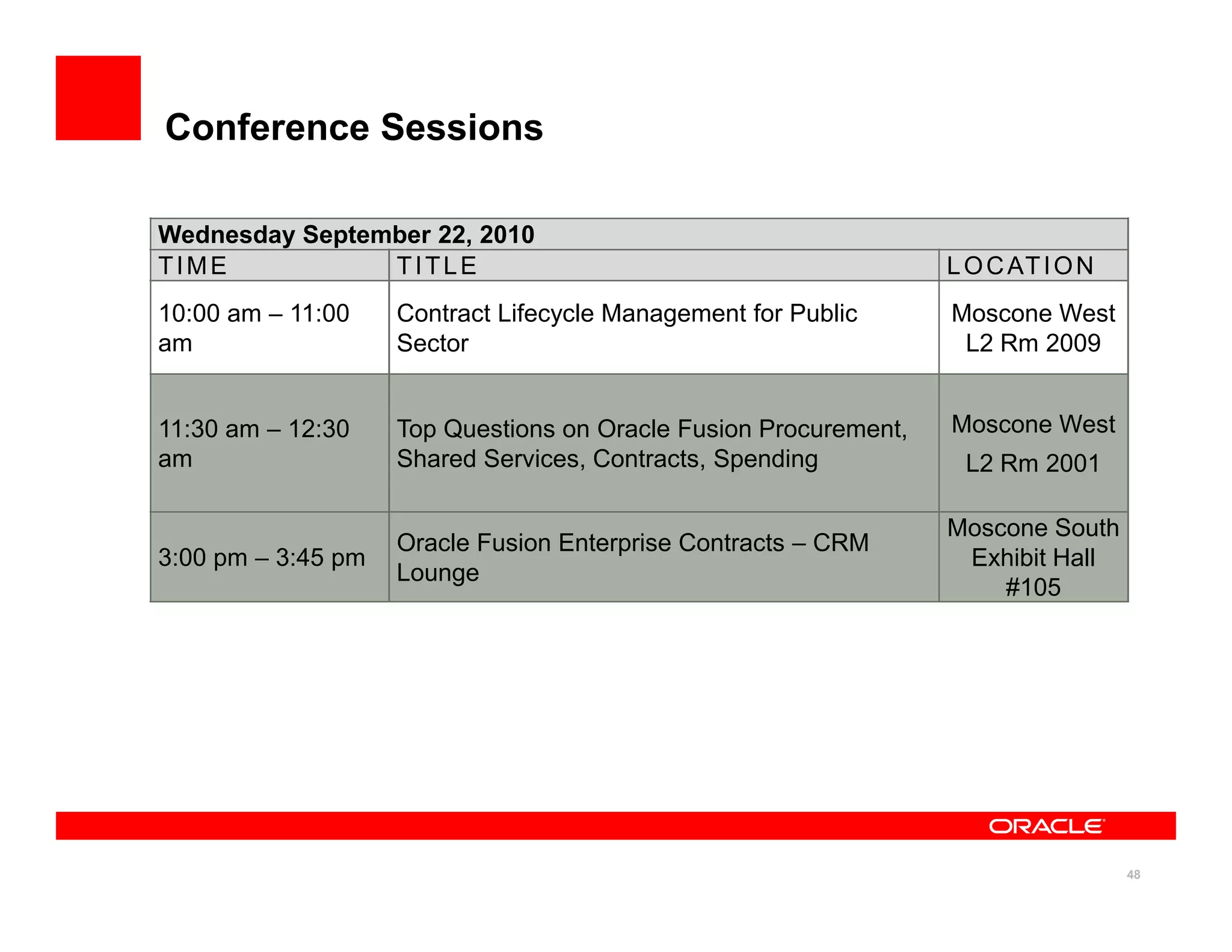Conference Sessions

Wednesday September 22, 2010
TIME            TITLE                                             L O C AT I O N
10:00 am – 11:00    Contract Lifecycle Management for Public      Moscone West
am                  Sector                                         L2 Rm 2009


11:30 am – 12:30    Top Questions on Oracle Fusion Procurement,   Moscone West
am                  Shared Services, Contracts, Spending           L2 Rm 2001

                                                                  Moscone South
                    Oracle Fusion Enterprise Contracts – CRM
3:00 pm – 3:45 pm                                                  Exhibit Hall
                    Lounge
                                                                      #105




                                                                                   48
 