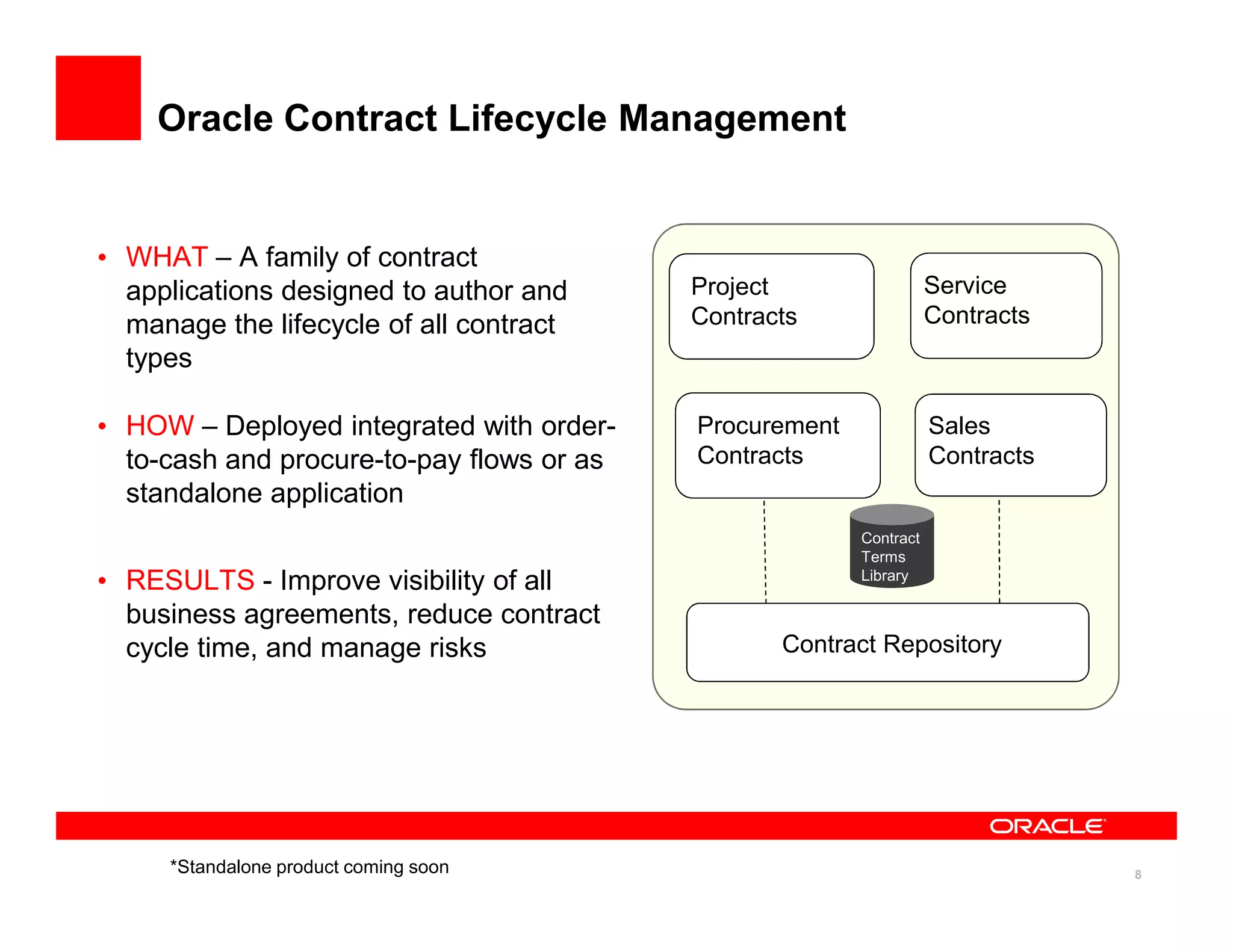 Oracle Contract Lifecycle Management


• WHAT – A family of contract
  applications designed to author and      Project                  Service
  manage the lifecycle of all contract     Contracts                Contracts
  types

• HOW – Deployed integrated with order-    Procurement              Sales
  to-cash and procure-to-pay flows or as   Contracts                Contracts
  standalone application
                                                         Contract
                                                         Terms
• RESULTS - Improve visibility of all                    Library

  business agreements, reduce contract
  cycle time, and manage risks                    Contract Repository




     *Standalone product coming soon                                            8
 