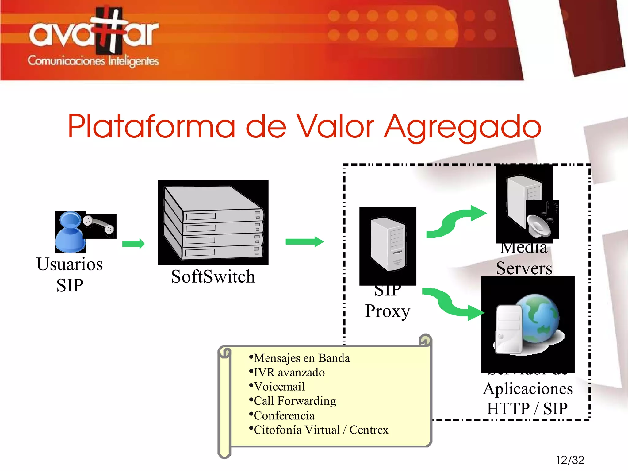 Registrar - Location Server 