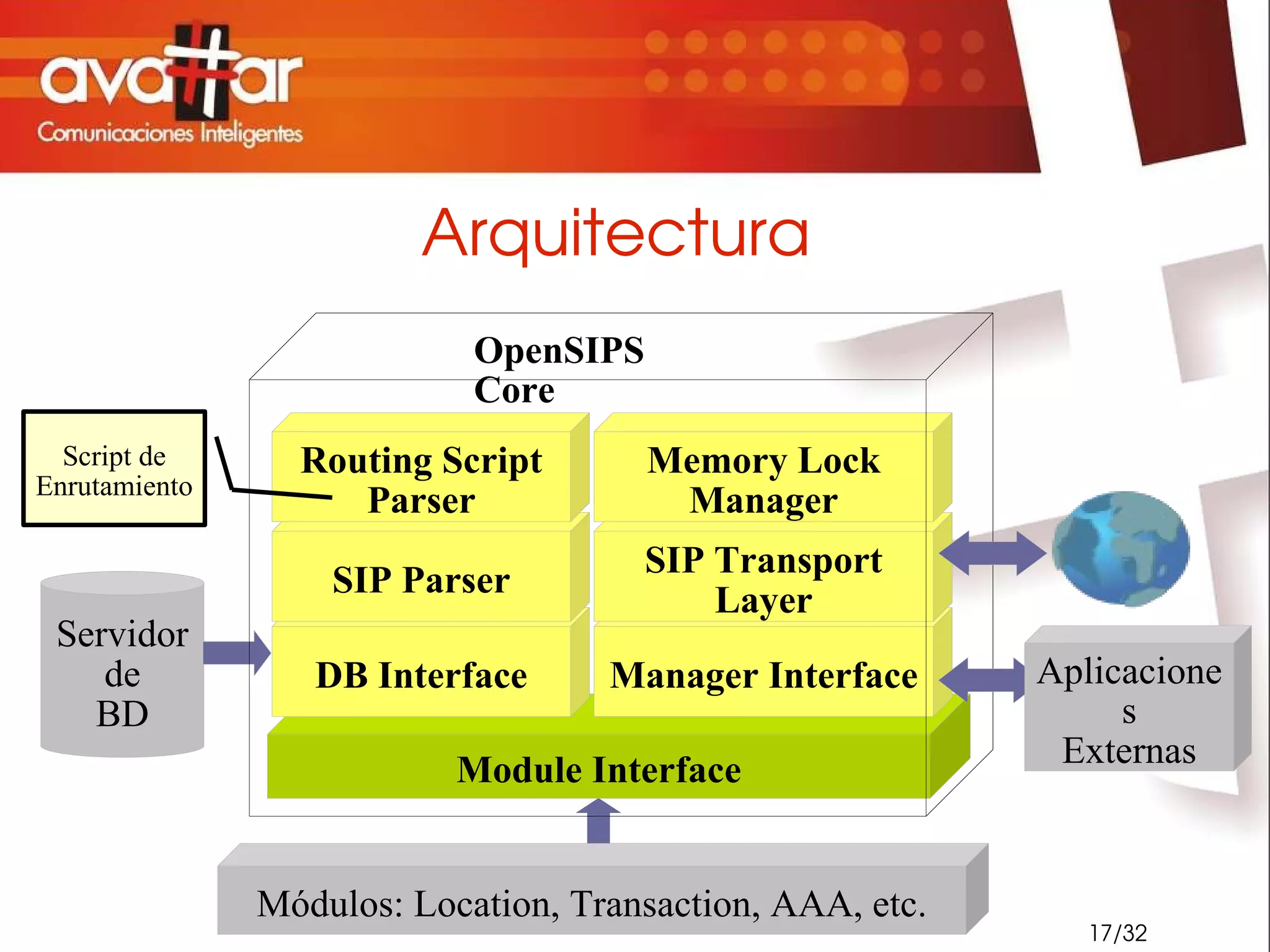 Historia 2001 : Se crea “SIP Express Router“ en el Instituto  Fokus FhG de Berlín, Alemania. 