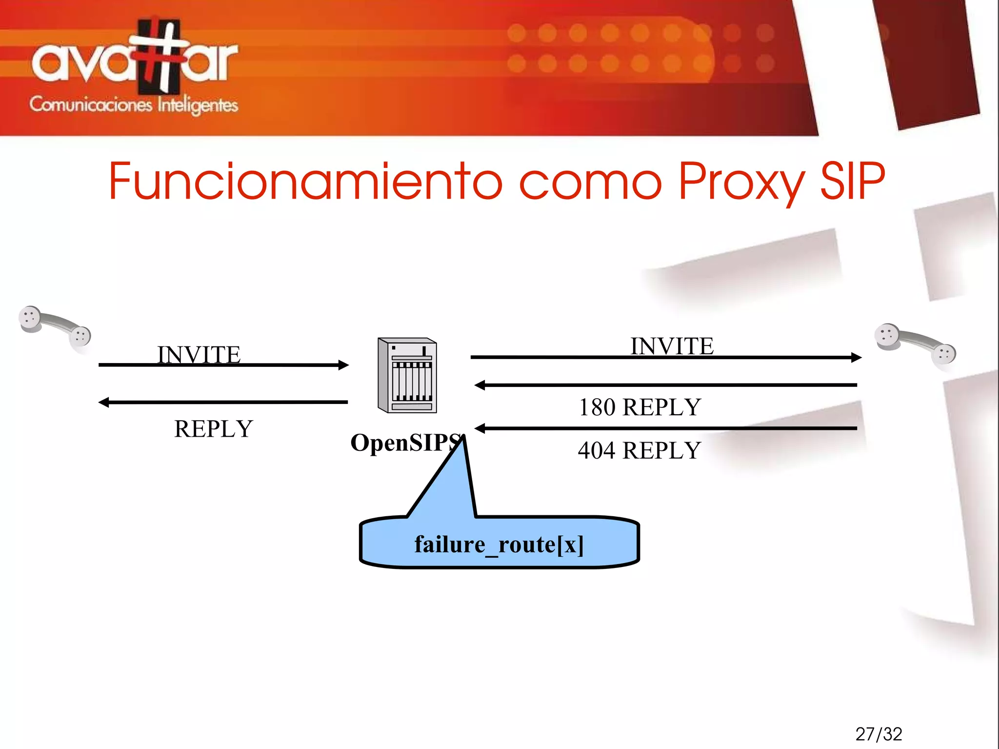Interfaces para gestión 