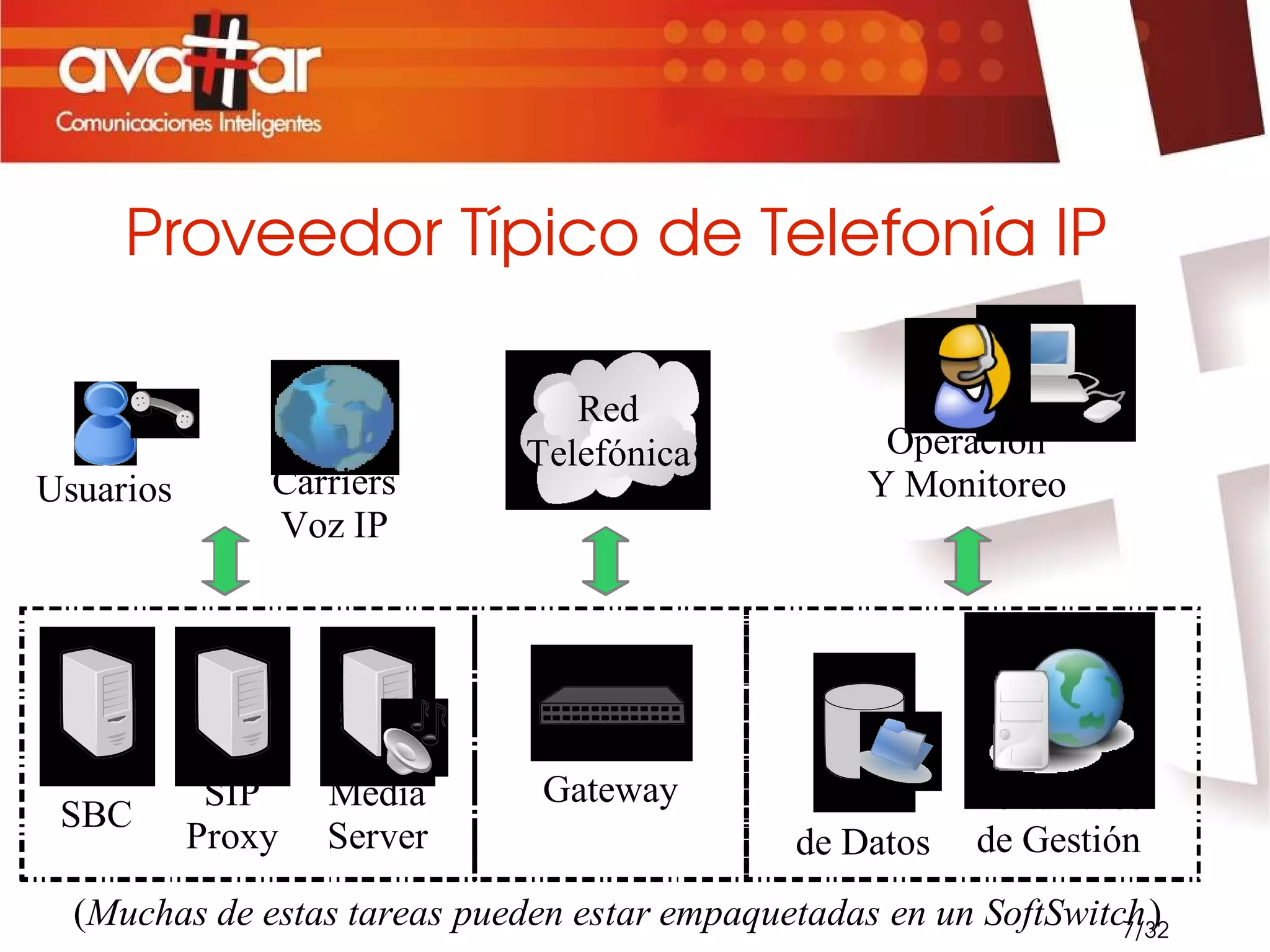Principales Características 