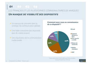 Les Francais et les plateformes communautaires de marques Slide 5