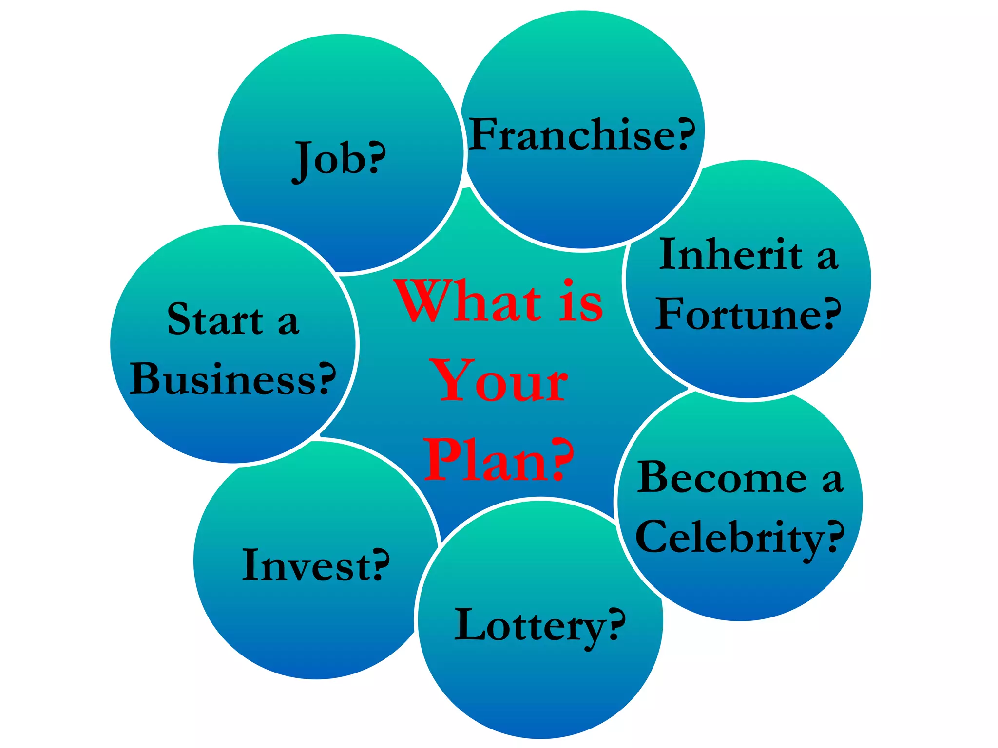What is Your Plan? Invest? Lottery? Become a Celebrity? Inherit a Fortune? Franchise? Job? Start a Business? 