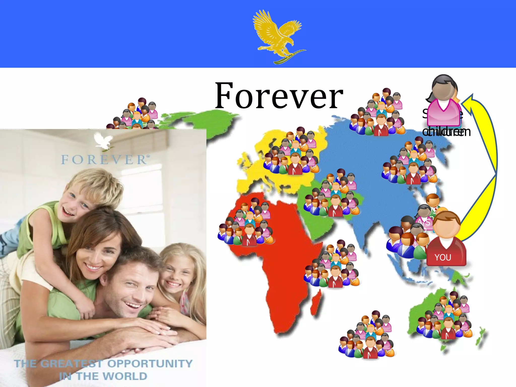 Diamond Manager Forever M 3 % A/Sup A/Sup A/M Dist A/Sup M M M M M M M M M M M children YOU Spouse children 