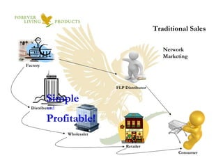 Consumer Traditional Sales Network Marketing Simple and Profitable! FLP Distributor Factory Retailer Wholesaler Distributor 