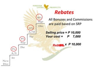   Rebates All Bonuses and Commissions are paid based on SRP Selling price = P 10,000  Your cost =  P  7,000 x  P 10,000  Rebate   5% 13% 18% 8% 2cc 25cc 75cc 120cc 5% 8% 13% 18% 