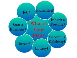 What is Your Plan? Invest? Lottery? Become a Celebrity? Inherit a Fortune? Franchise? Job? Start a Business? 