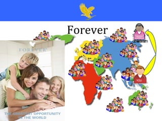 Diamond Manager Forever M 3 % A/Sup A/Sup A/M Dist A/Sup M M M M M M M M M M M children YOU Spouse children 