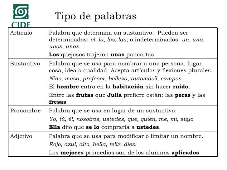2010 Orden De Palabras Tipo De Palabras Conjunciones Marcadores