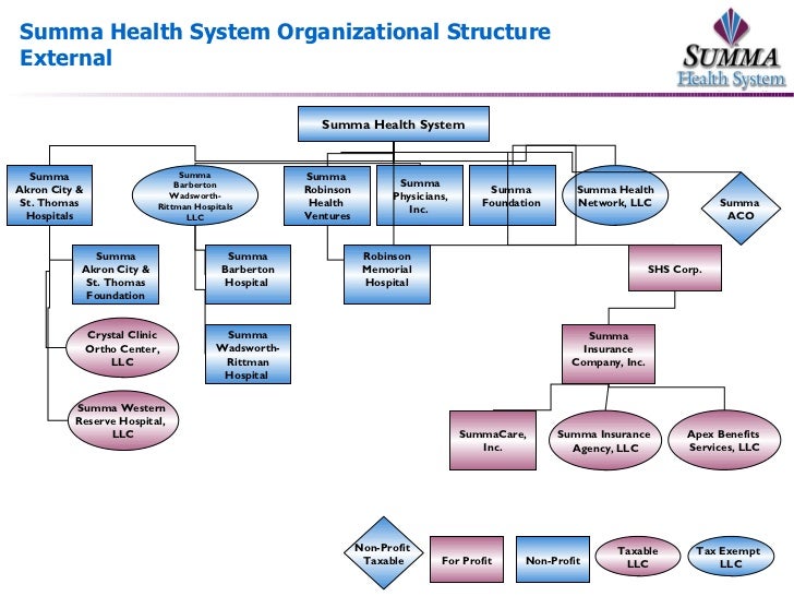 Summa Health System My Chart