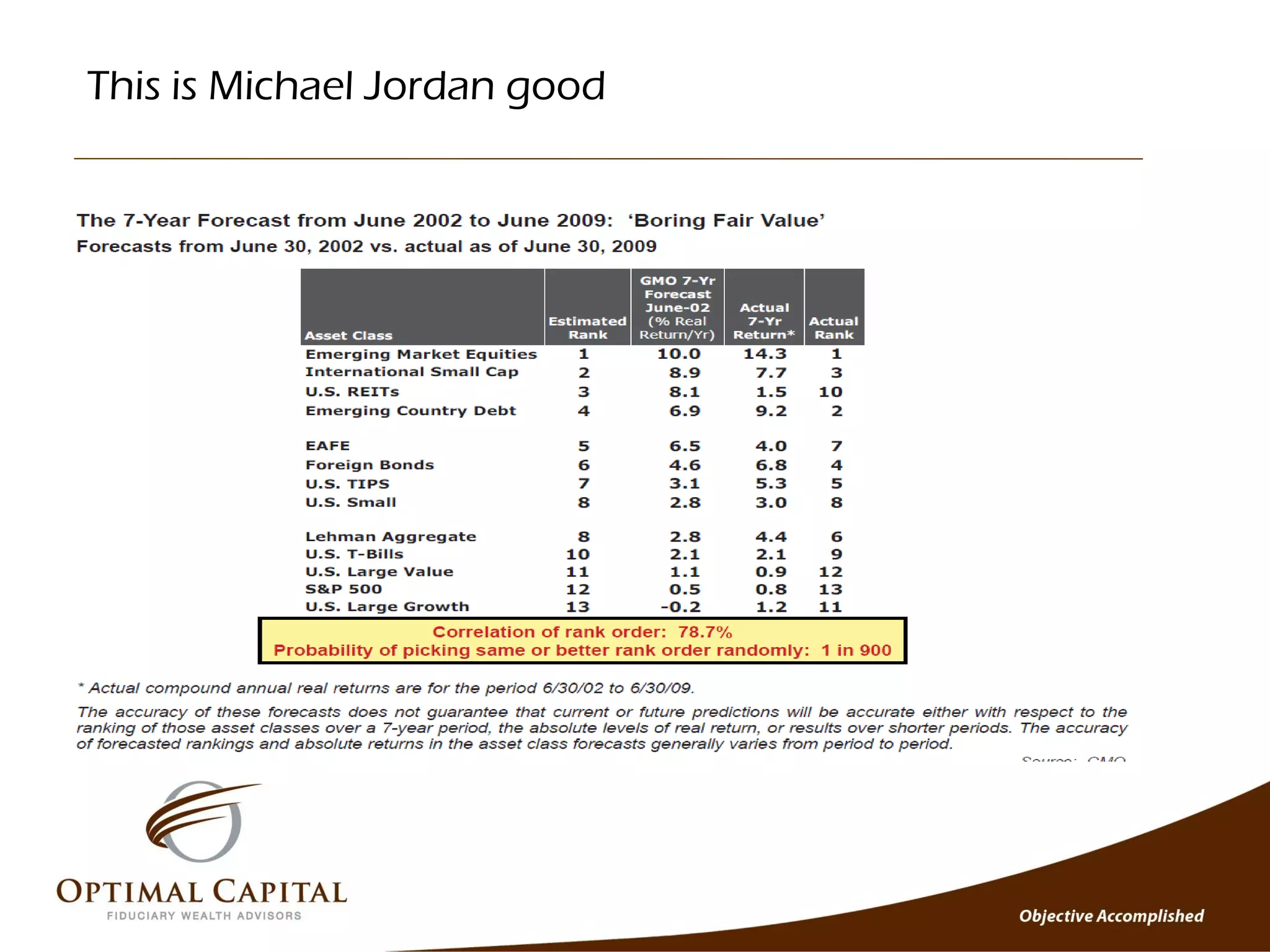 This is Michael Jordan good
 