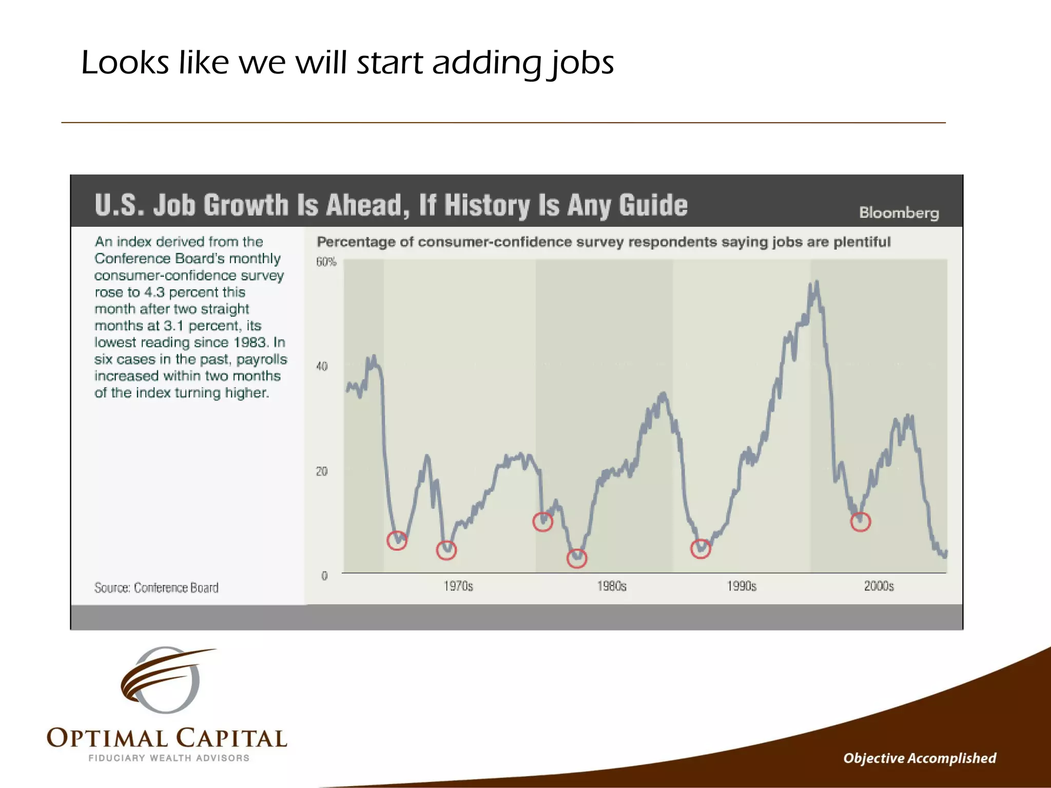 Looks like we will start adding jobs
 