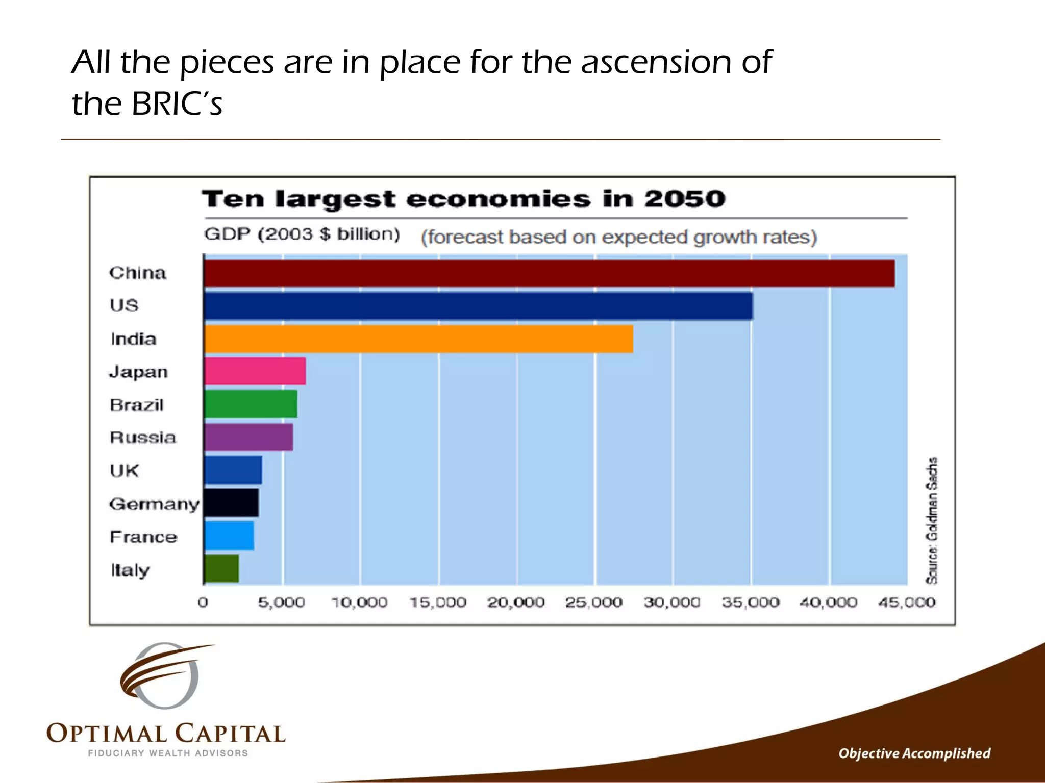All the pieces are in place for the ascension of
the BRIC’s
 