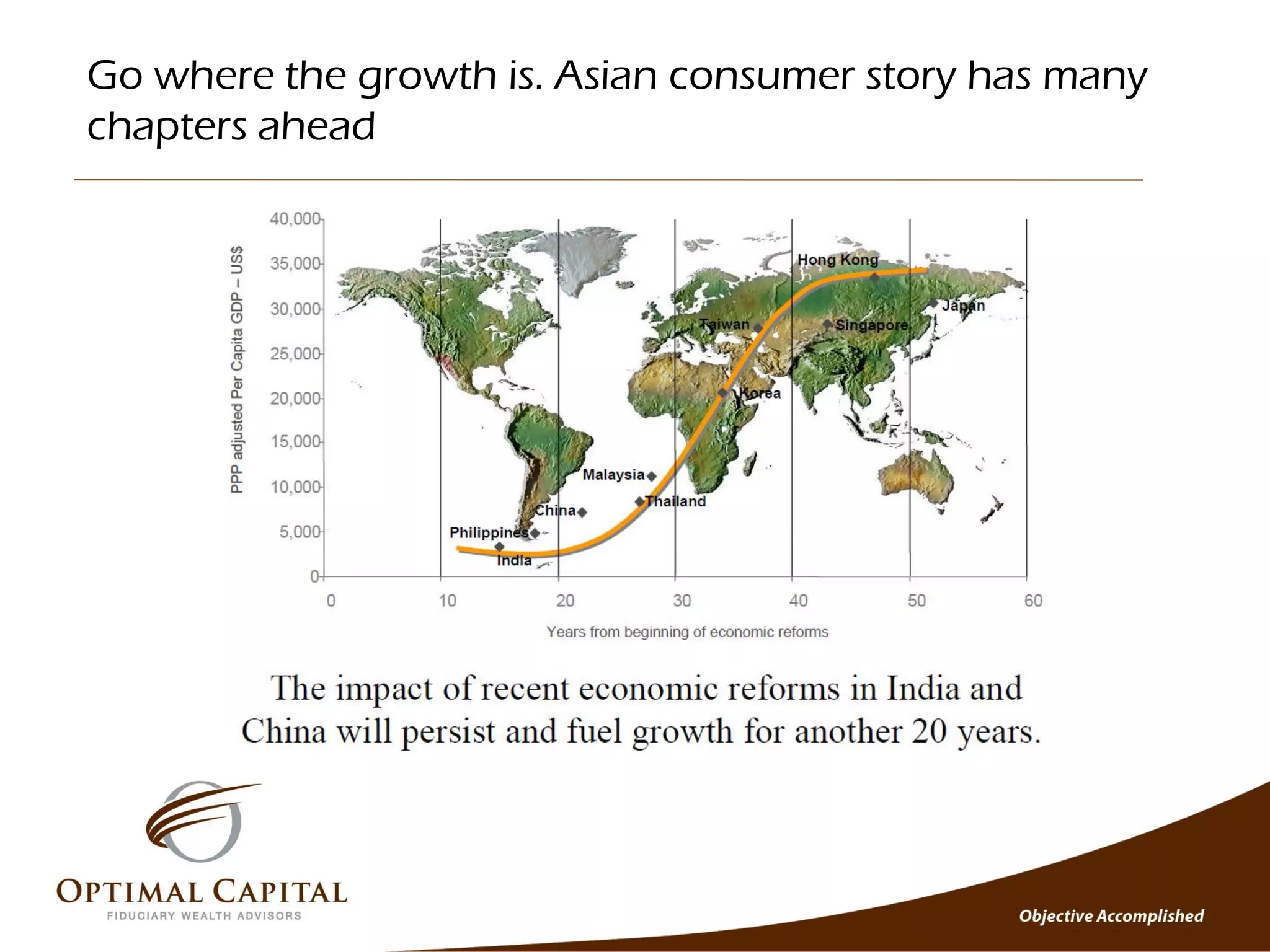 Go where the growth is. Asian consumer story has many
chapters ahead
 