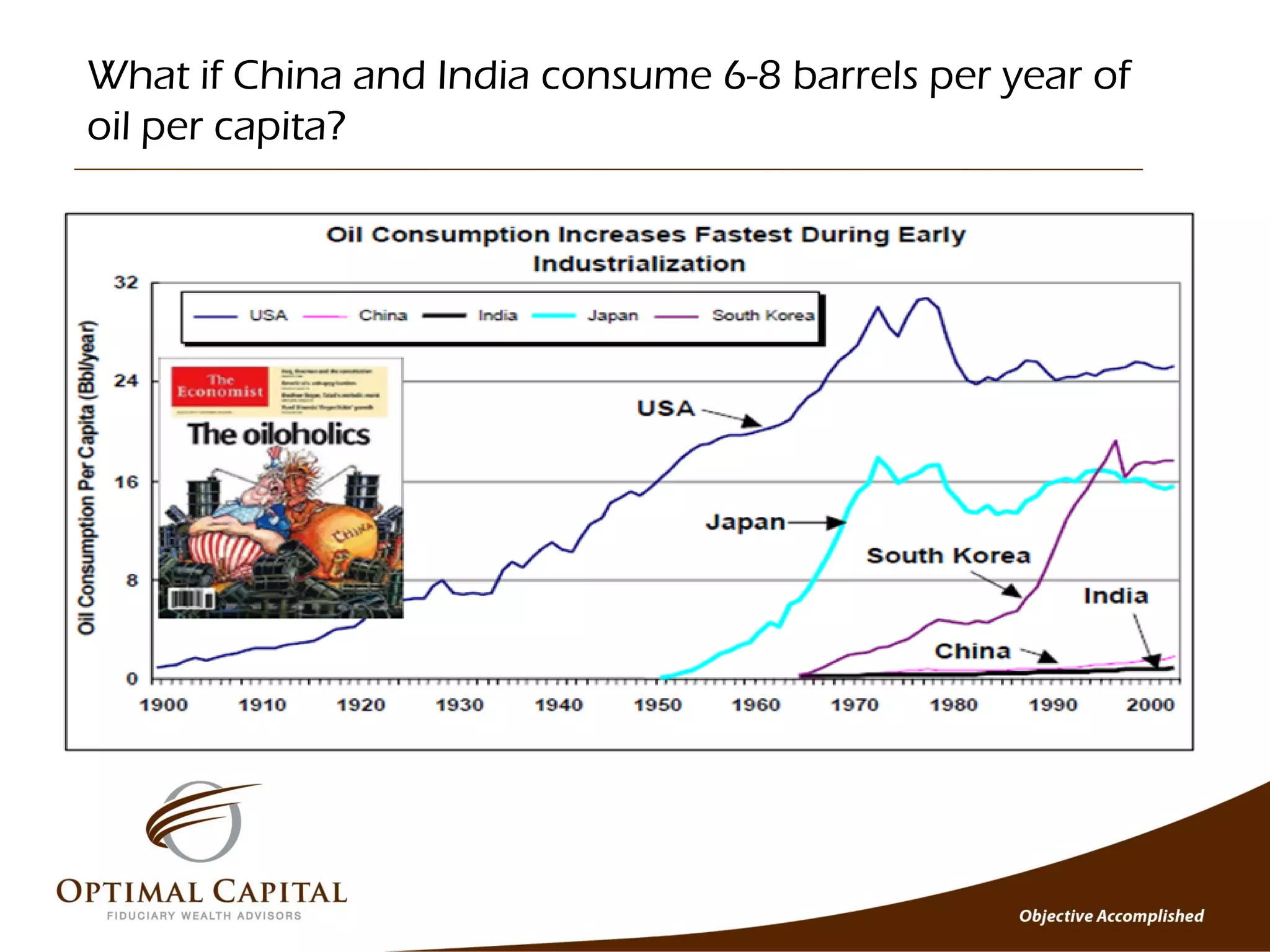 What if China and India consume 6-8 barrels per year of
oil per capita?
 
