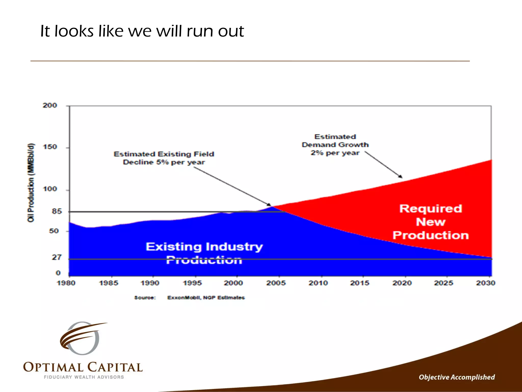 It looks like we will run out
 