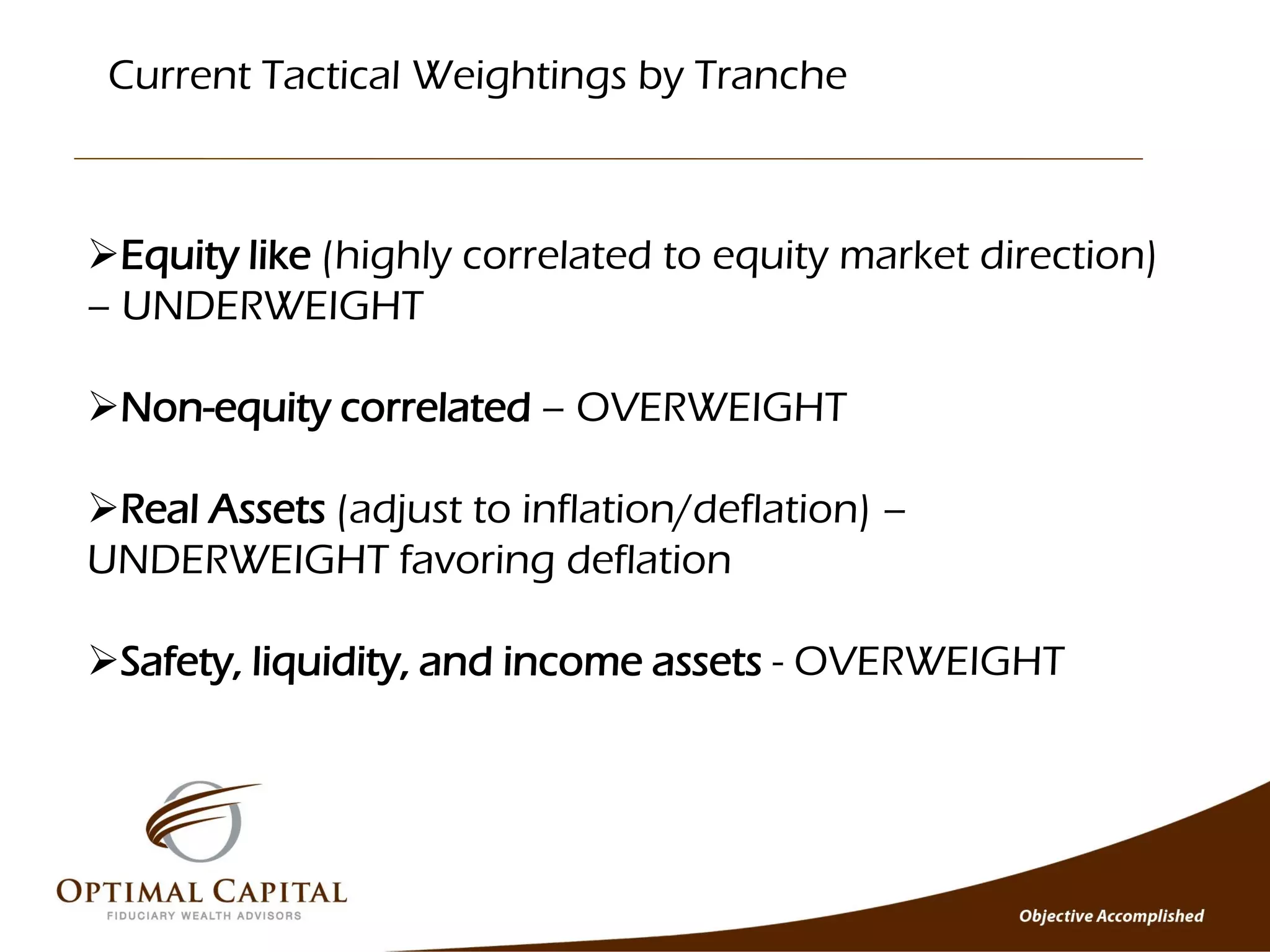 Current Tactical Weightings by Tranche



Equity like (highly correlated to equity market direction)
– UNDERWEIGHT

Non-equity correlated – OVERWEIGHT

Real Assets (adjust to inflation/deflation) –
UNDERWEIGHT favoring deflation

Safety, liquidity, and income assets - OVERWEIGHT
 